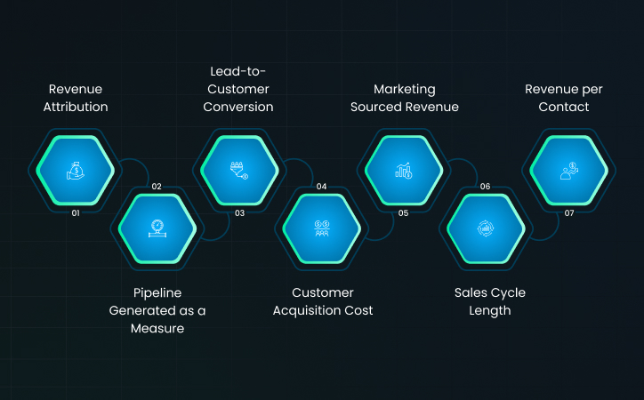 7 HubSpot Metrics To Track To Prove Revenue Impact in 2026