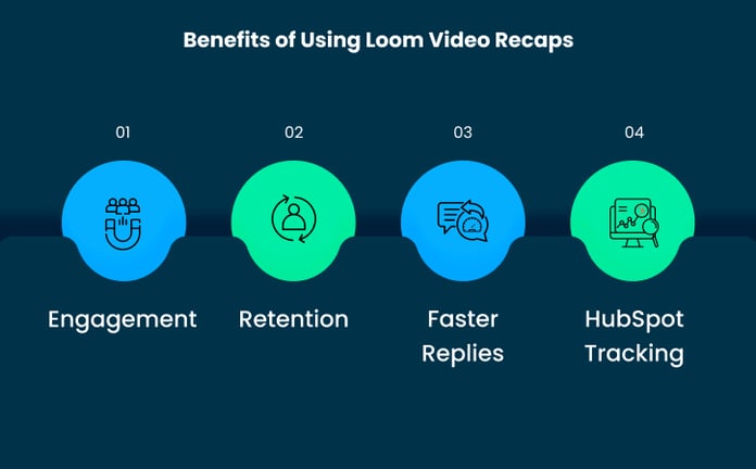 Benefits of Using Loom Video Recaps