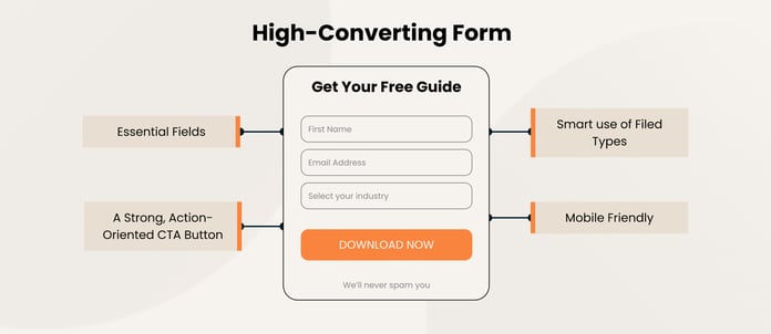 Breakdown of High-Converting HubSpot Form Features (1)