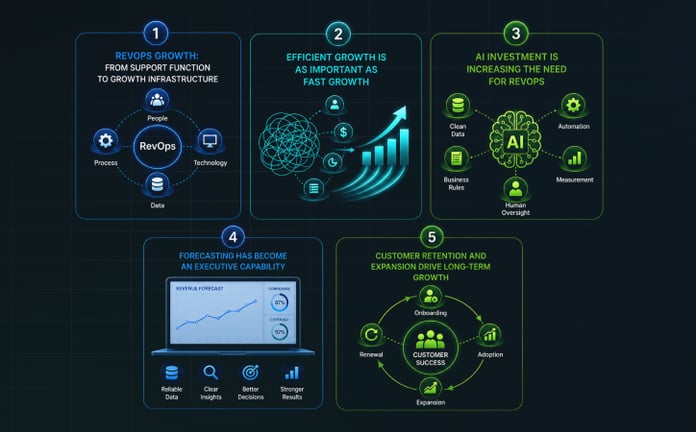 5 Reasons Why Having RevOps Is Becoming Essential for Companies