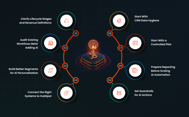 8 Steps To Prepare Your HubSpot CRM for AI Automation