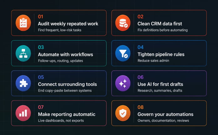 8 Ways to Reduce Manual CRM Work Inside HubSpot