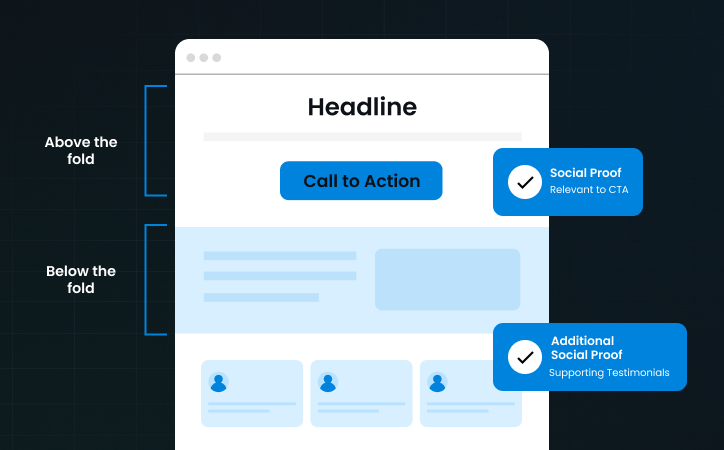 A Better Framework for Social Proof Placement