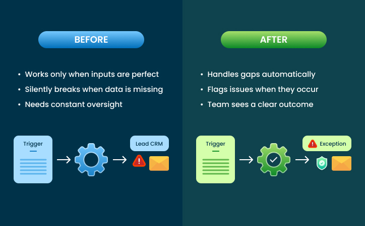 A Practical Example_ Same Automation, Different Outcome