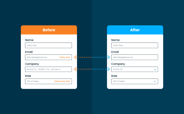 A Practical Example_ Turning Chaos into Structure (1)