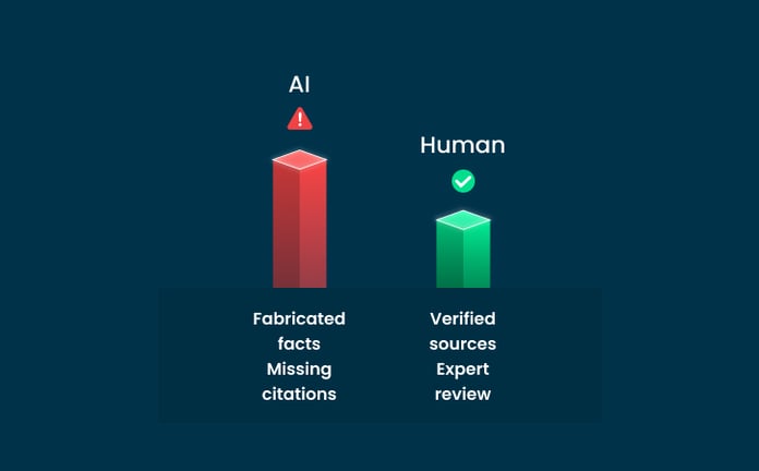 Accuracy & Fact-Checking