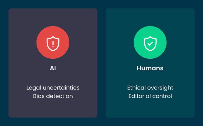 Compliance, Risk & Industry Sensitivity