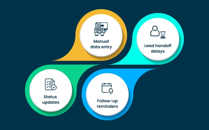 Daily Tasks That Quietly Slows Growth