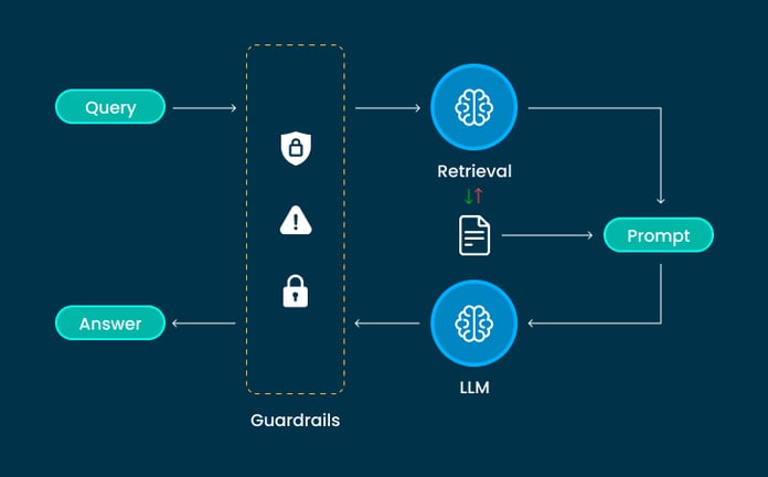 Designing RevOps for Human + AI Collaboration