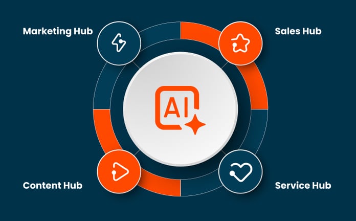 Importance of Data Hub Within HubSpot Ecosystem