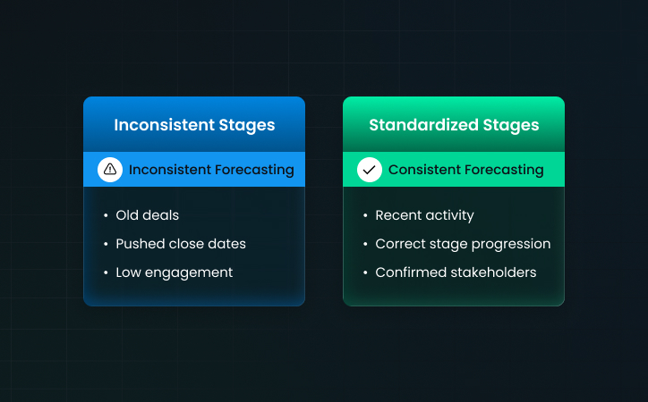 Mistake 2_ No Standardised Deal Stages Across the Team