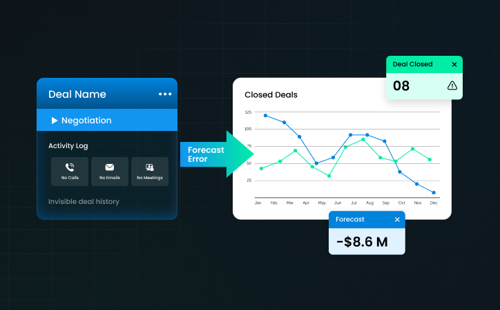 Mistake 3_ Treating CRM Data Entry as Optional