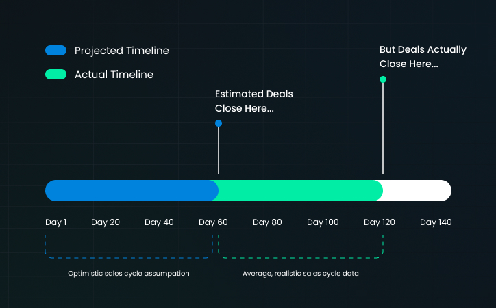 Mistake 4_ Forecasting From the Wrong Time Horizon