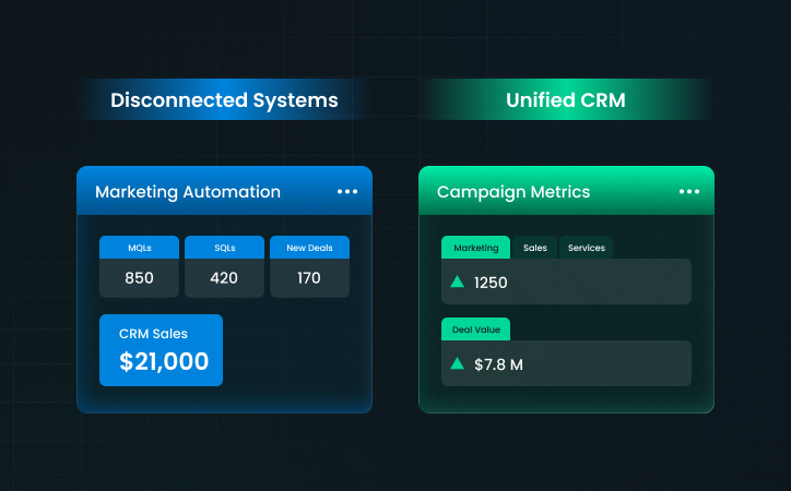 Mistake 5_ Marketing and Sales Operating on Separate Data Sets