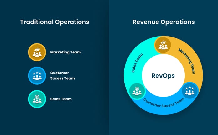 RevOps_ The Control Plane for Human + AI Collaboration