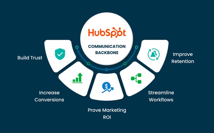 So What Does This Mean for Financial Service Businesses_