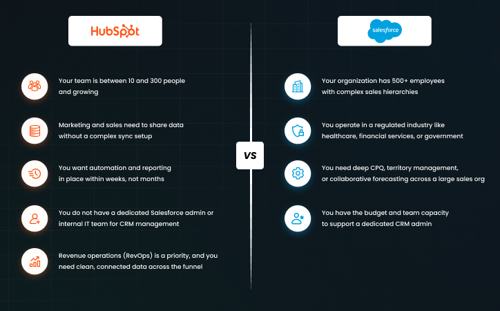 So, Where Each Platform Wins for B2B Teams