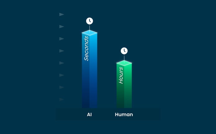 Speed and Content-Depth