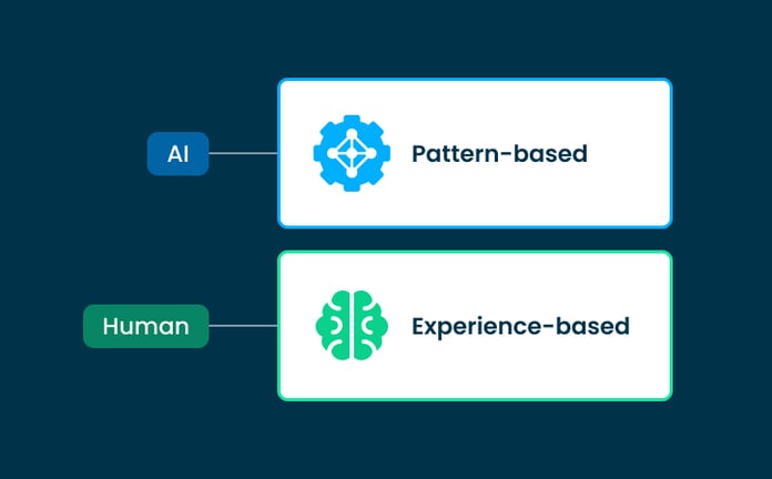 Storytelling, Originality & Creativity