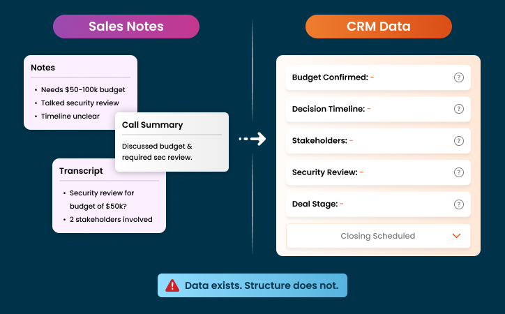 The Real Problem_ Missing and Unstable Data