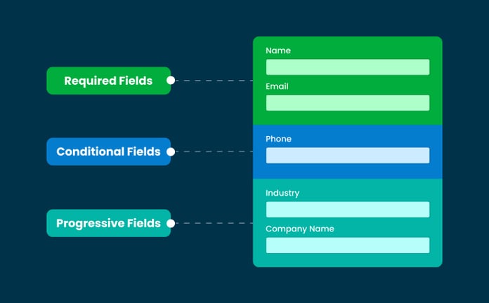 The Real Winner_ The Hybrid Demo Form (What We Recommend)
