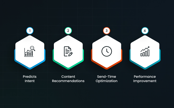 The Role of AI in Email Personalization
