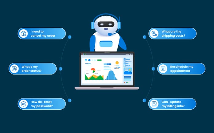 Use of AI In Customer Service