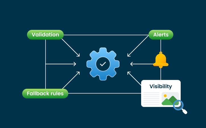 What “It Runs Itself” Systems Actually Mean