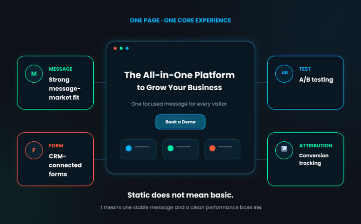 What Is a Static Landing Page_