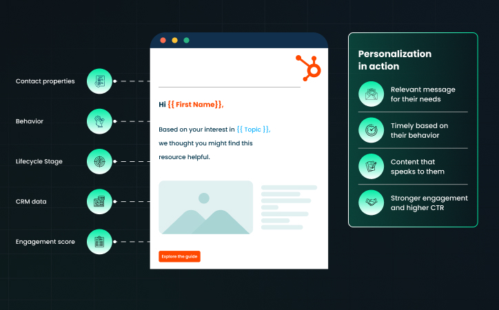 What Personalization in HubSpot Emails Means