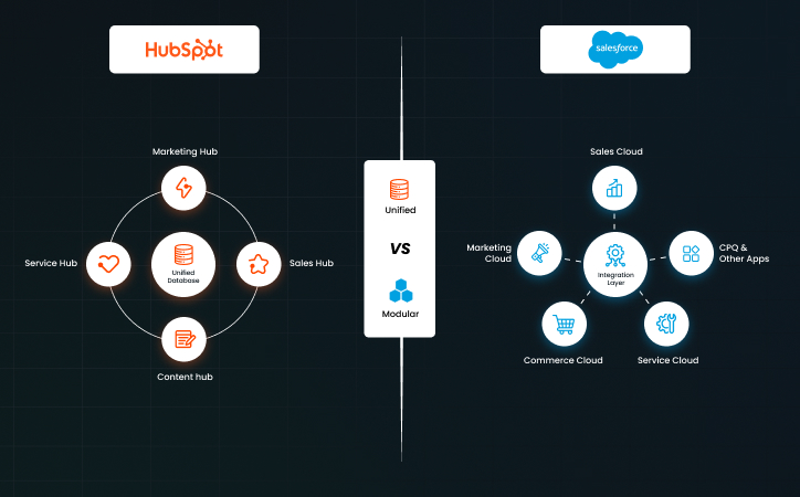What Sets These Platforms Apart at the Core