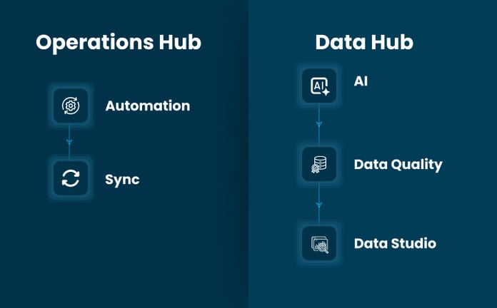 What is HubSpot Data Hub_ The Evolution of Operations Hub
