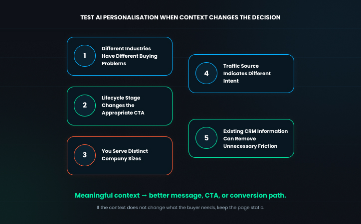 When Is AI Personalization Worth Testing_