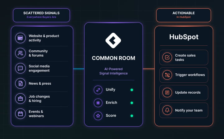 Where Does Common Room Fit_