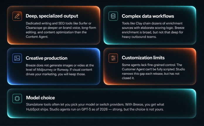 Where Standalone Tools Still Win