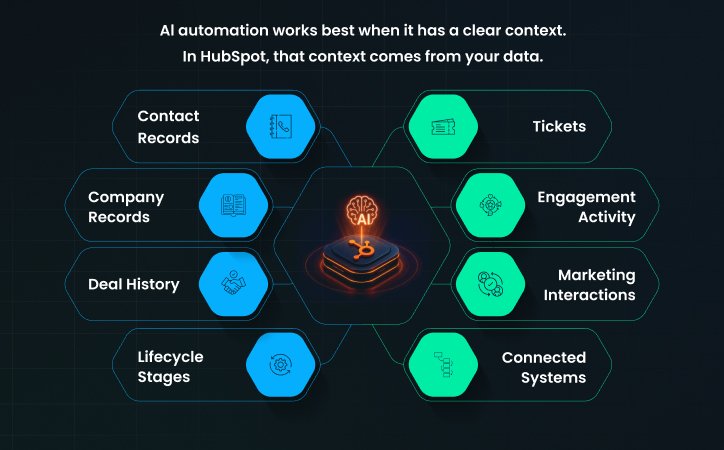 Why AI Automation Needs a Strong CRM Foundation