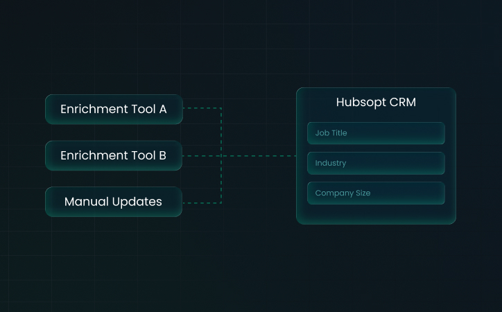 Why Auto-Enrichment Often Creates More Problems Than It Solves