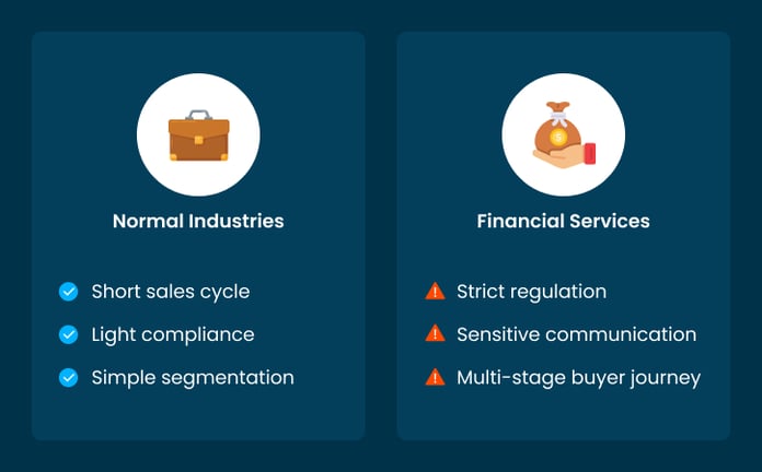 Why Email Marketing Feels Harder in Financial Services