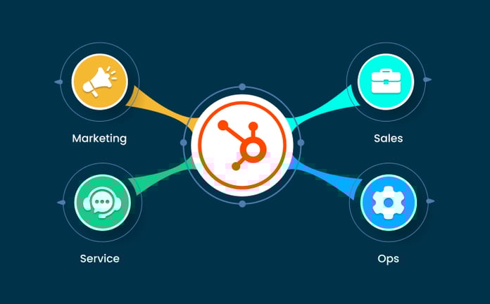 Why HubSpot Is Often the Right System to Anchor Automation