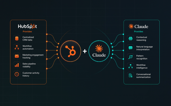 Why This Combination Works So Well Inside HubSpot