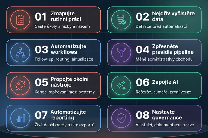 8 způsobů, jak omezit ruční práci v HubSpot CRM: od zmapování rutinní práce a čištění dat po workflows, AI, automatický reporting a governance