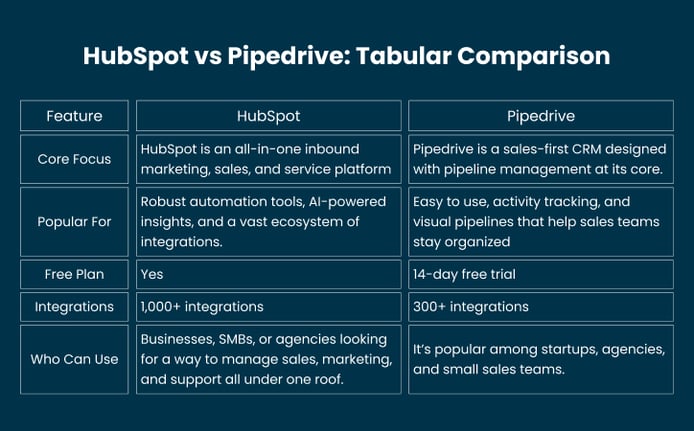 HubSpot vs Pipedrive_ Tabular Comparison