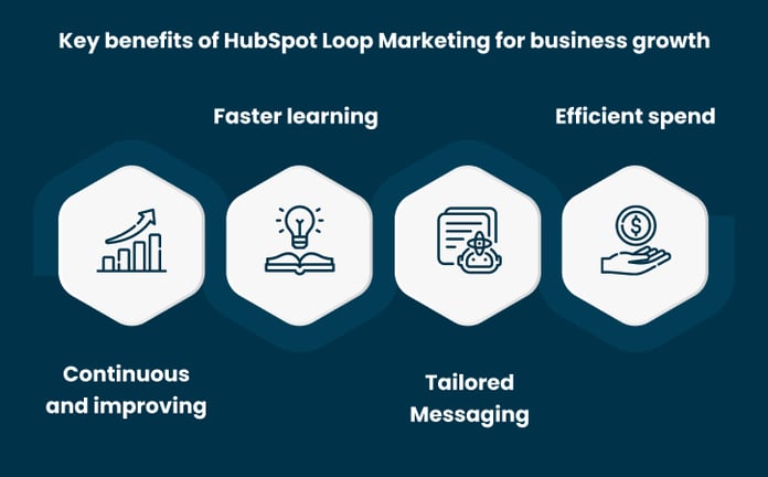 Key benefits of HubSpot Loop Marketing for business growth