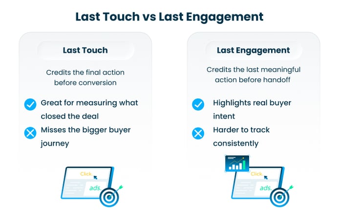 Last Touch vs Last Engagement - The Conflict
