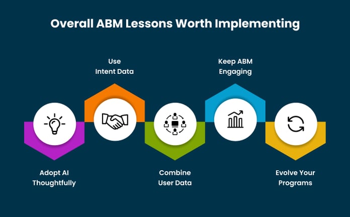 Overall ABM Lessons Worth Implementing