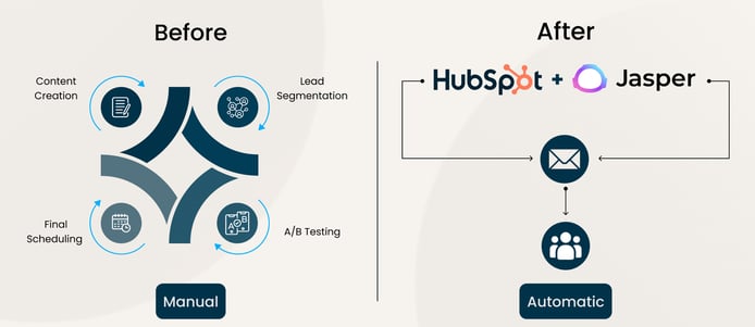 The Challenges of Building the Nurture Series Manually (2)-1