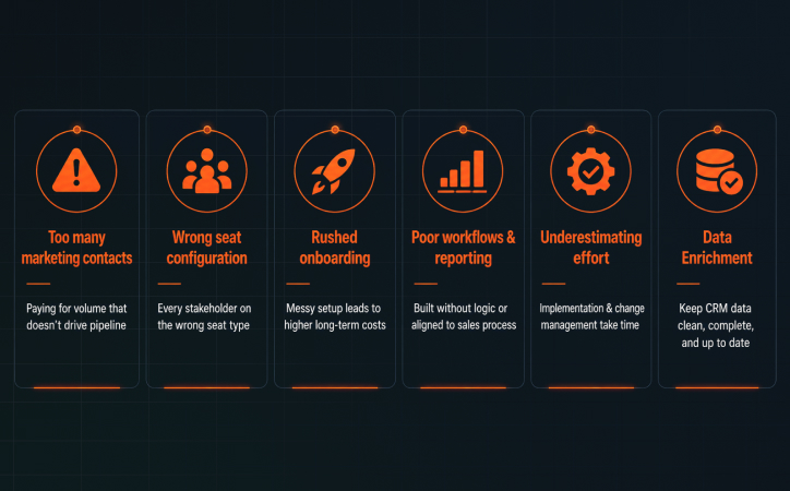 The Cost Question_ Where HubSpot Can Feel Expensive