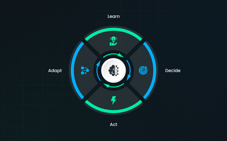 The Future of RevOps_ Intelligent Revenue Systems
