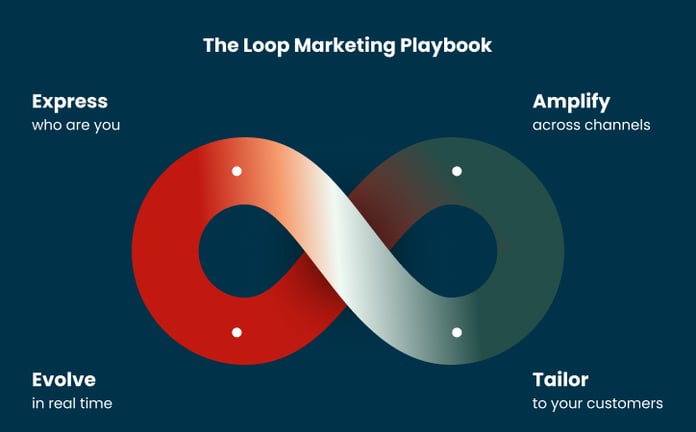 The Loop Marketing Playbook