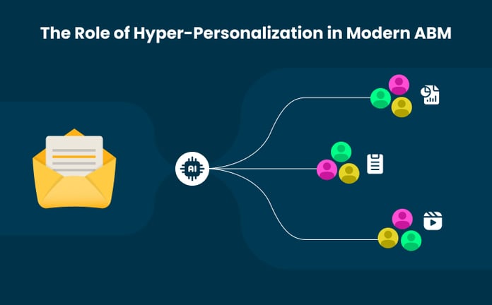 The Role of Hyper-Personalization in Modern ABM